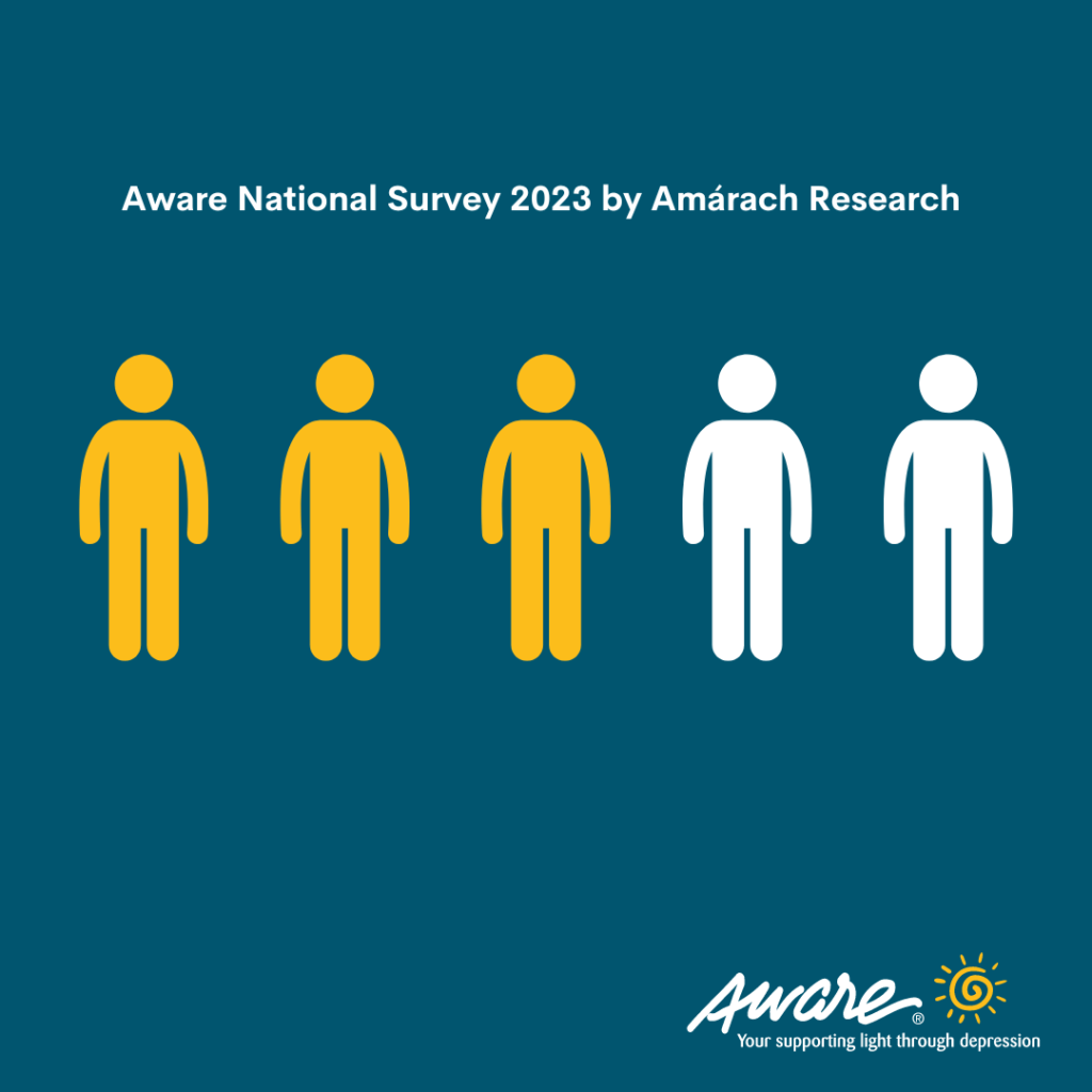 Aware 2023 survey