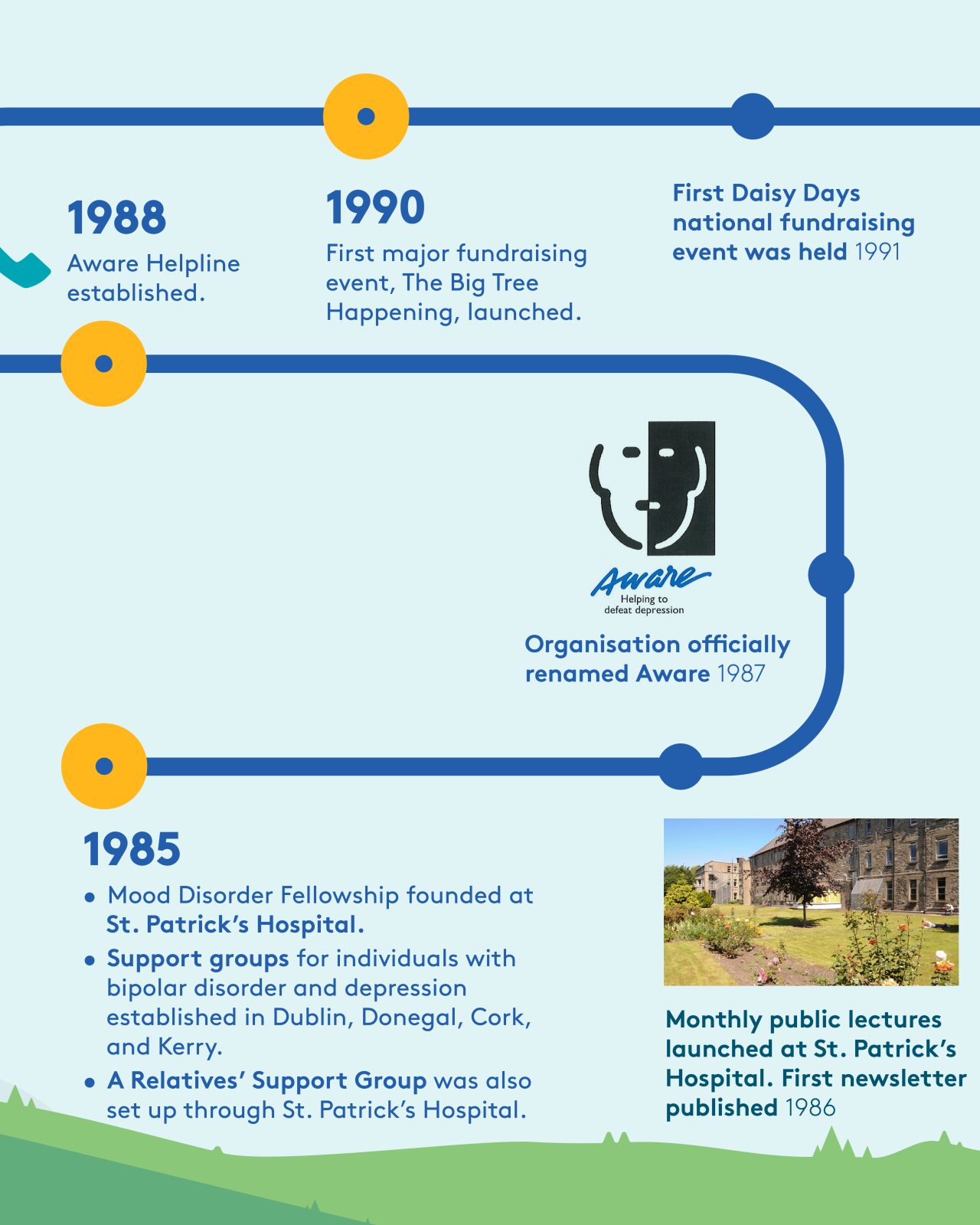 AWARE 40 YEARS TIMELINE CAROUSEL2