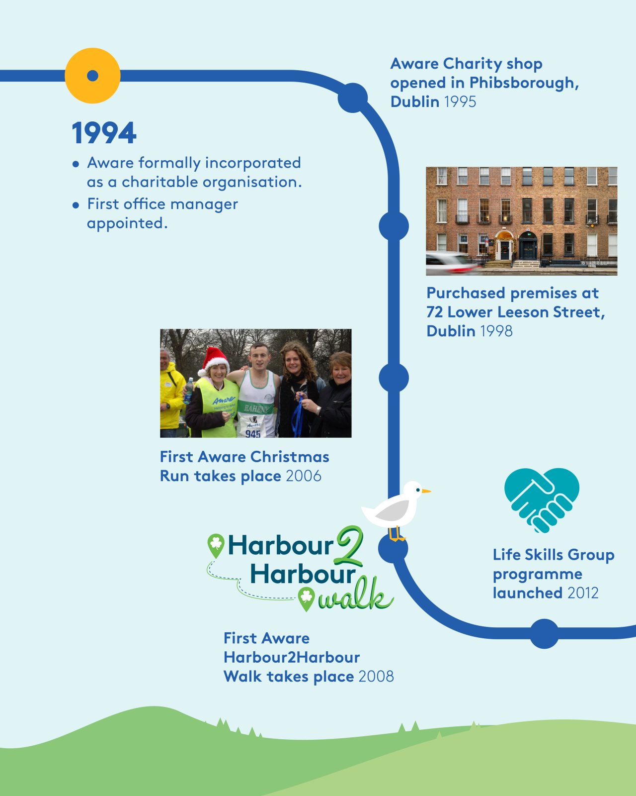 AWARE 40 YEARS TIMELINE CAROUSEL3