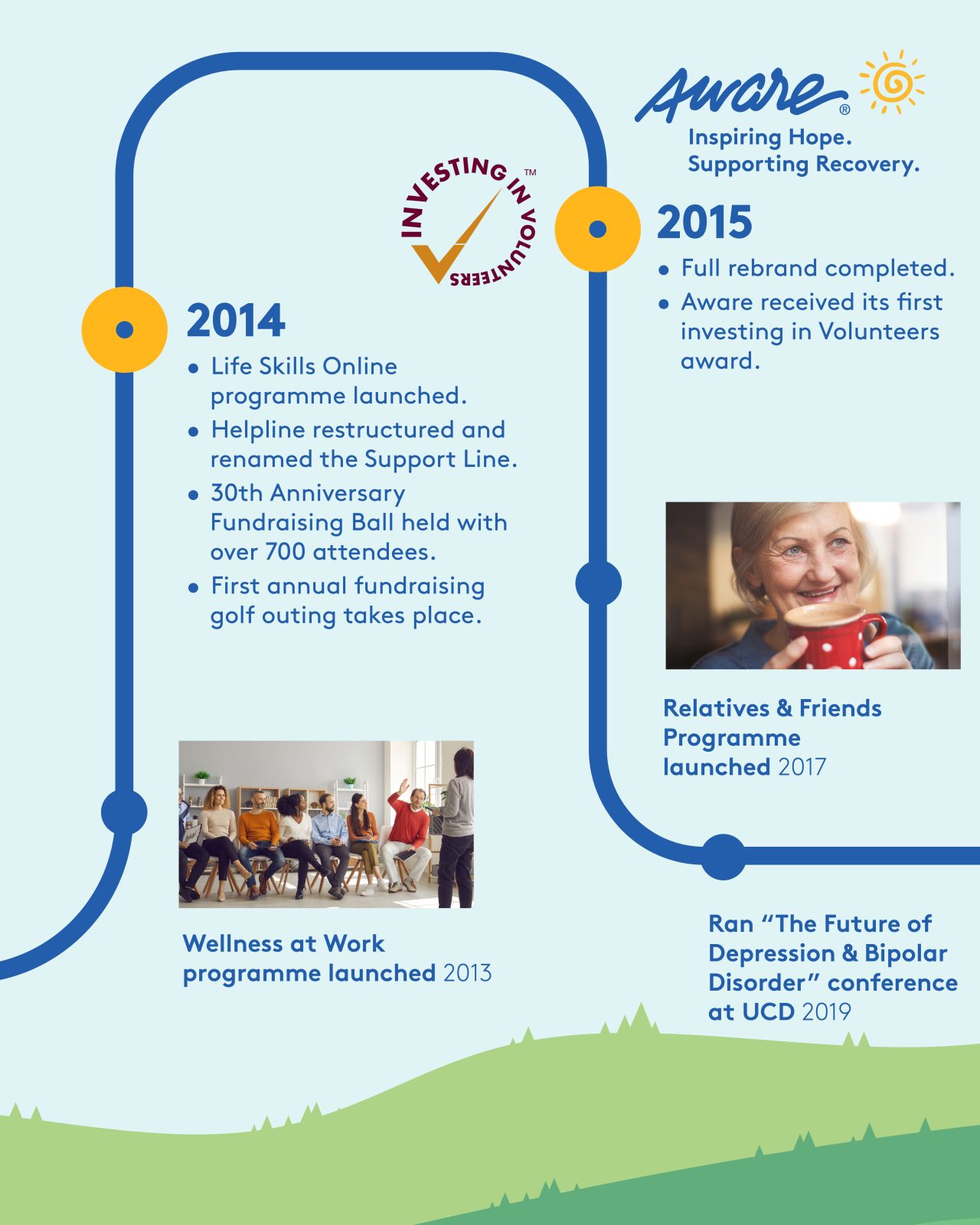 AWARE 40 YEARS TIMELINE CAROUSEL4