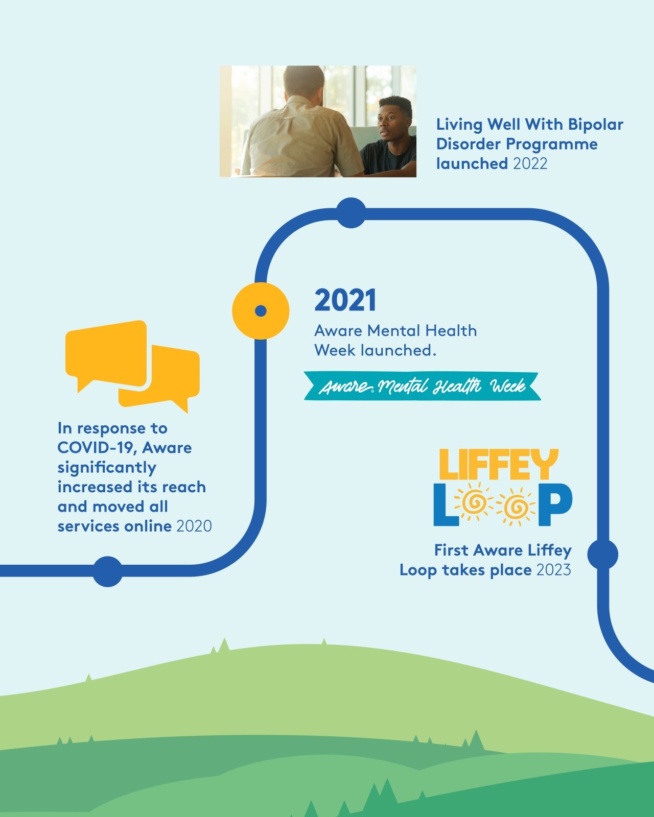 AWARE 40 YEARS TIMELINE CAROUSEL5