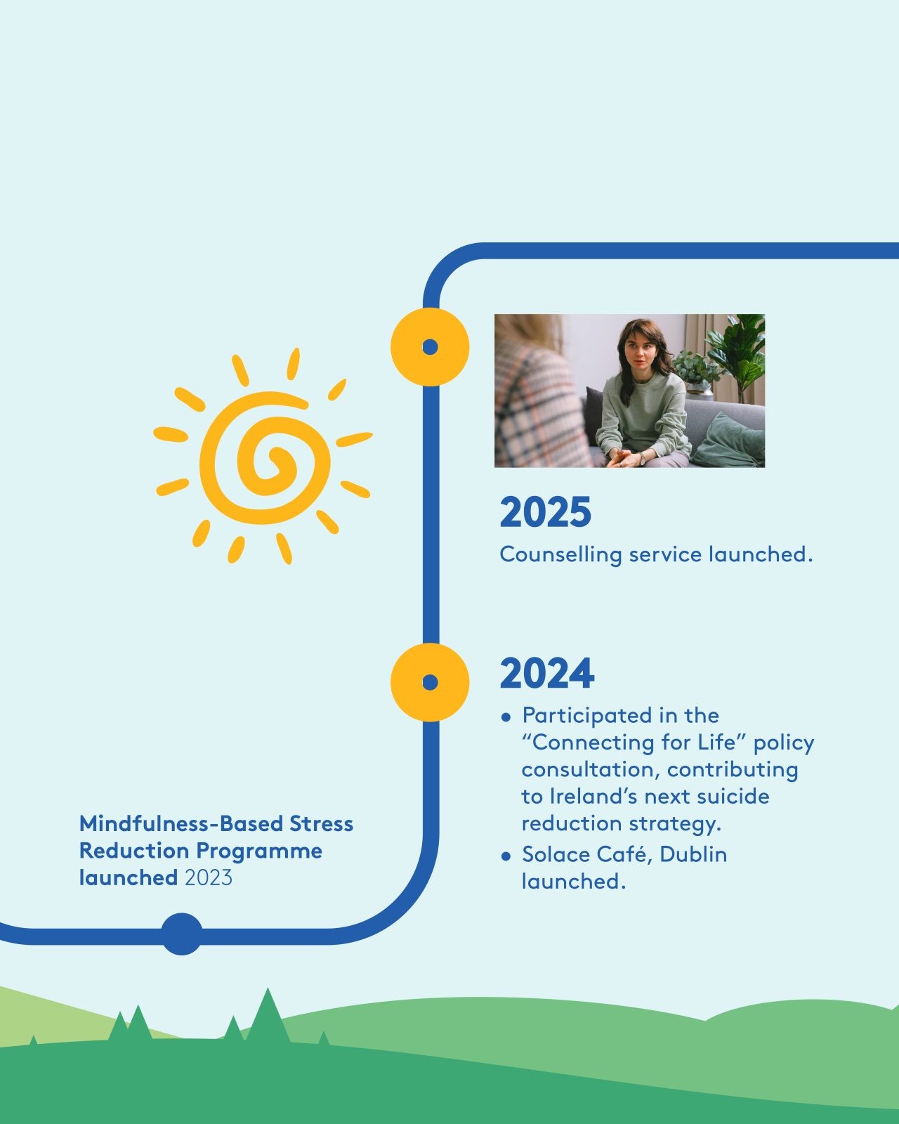 AWARE 40 YEARS TIMELINE CAROUSEL6